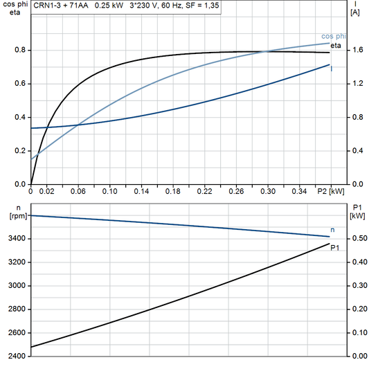 motorcurve
