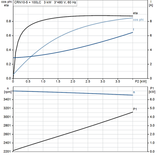 motorcurve