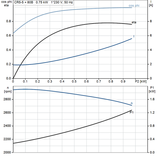 motorcurve