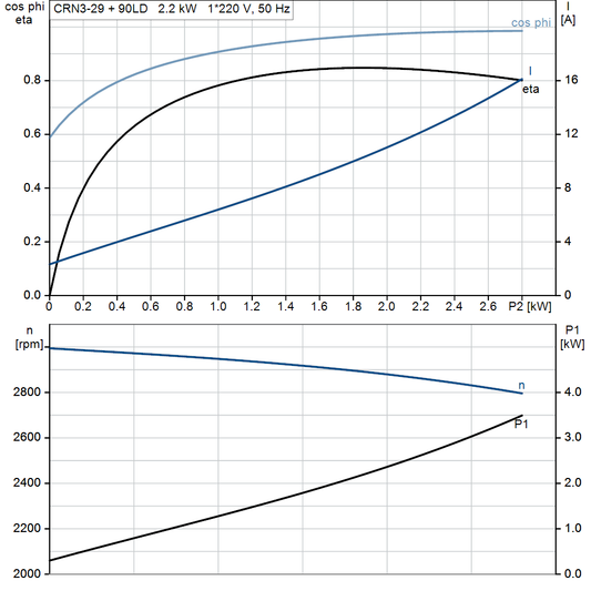 motorcurve