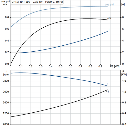 motorcurve