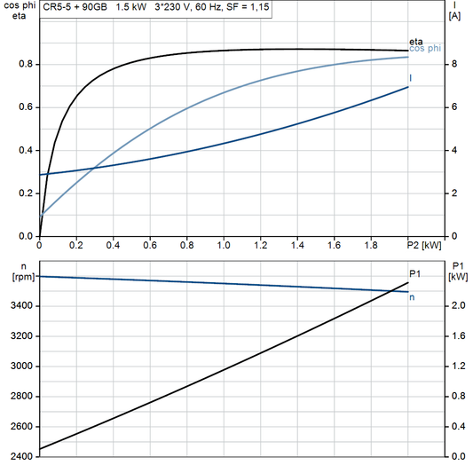motorcurve