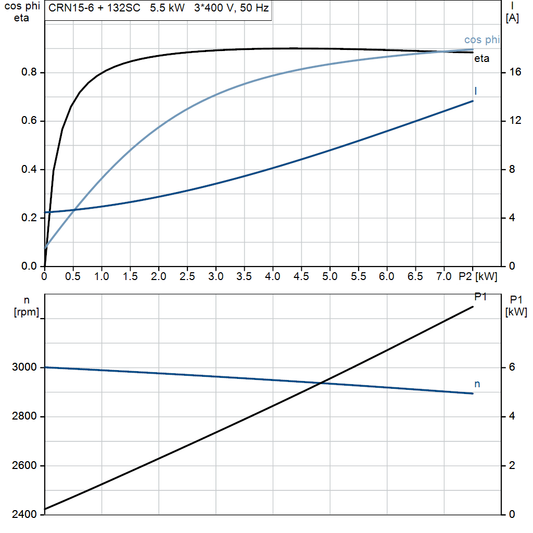 motorcurve
