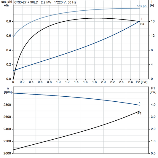 motorcurve