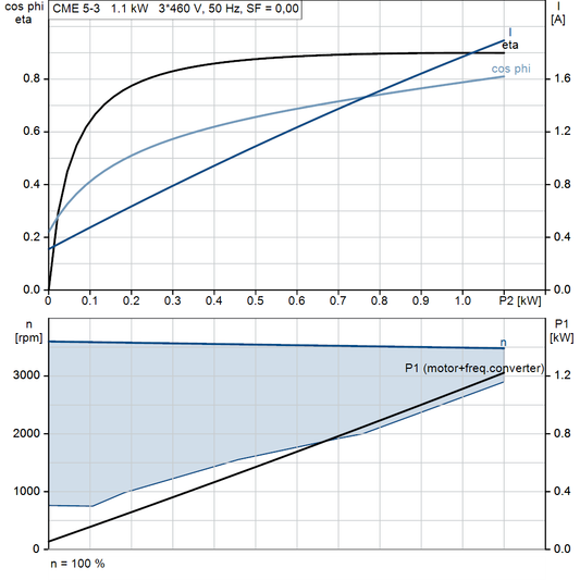 motorcurve