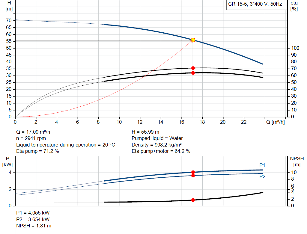 pumpcurve