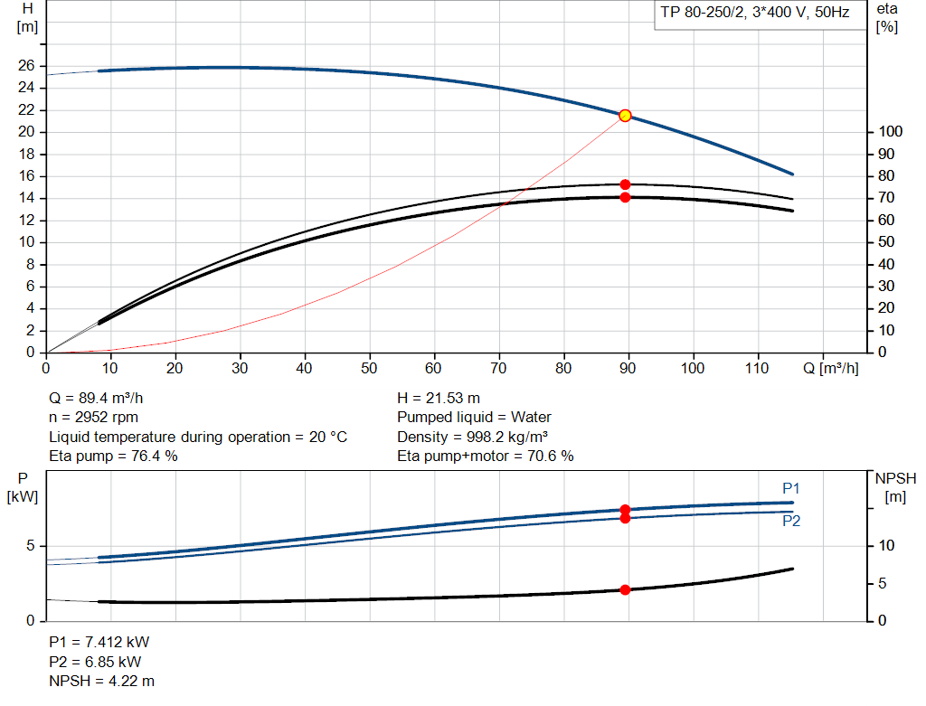 pumpcurve