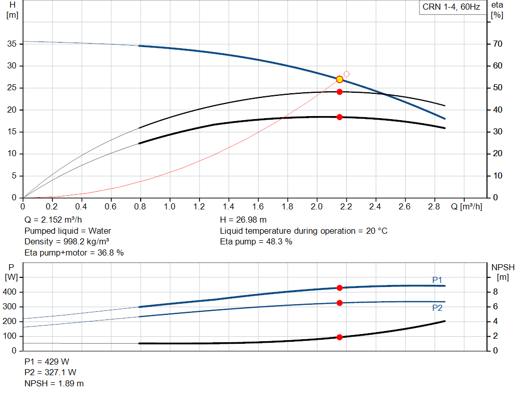 pumpcurve
