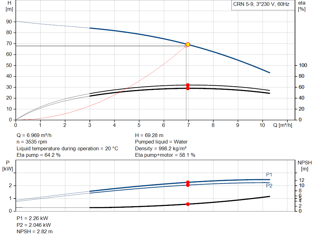 pumpcurve