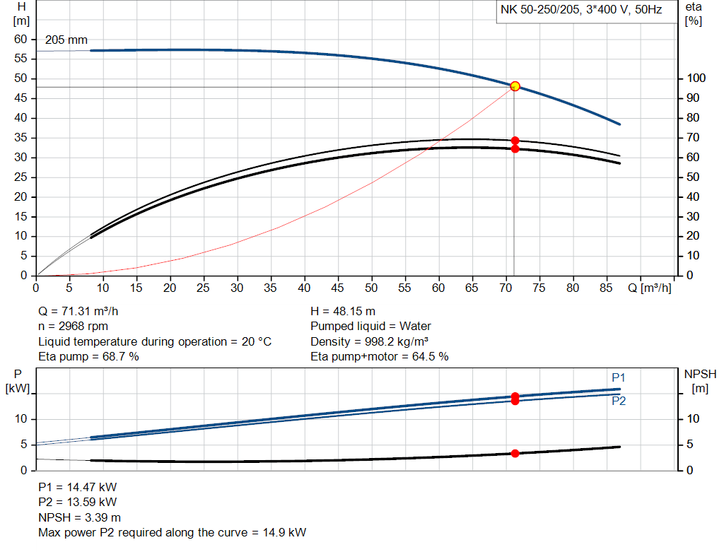 pumpcurve