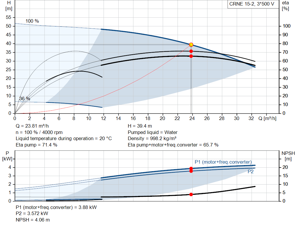 pumpcurve
