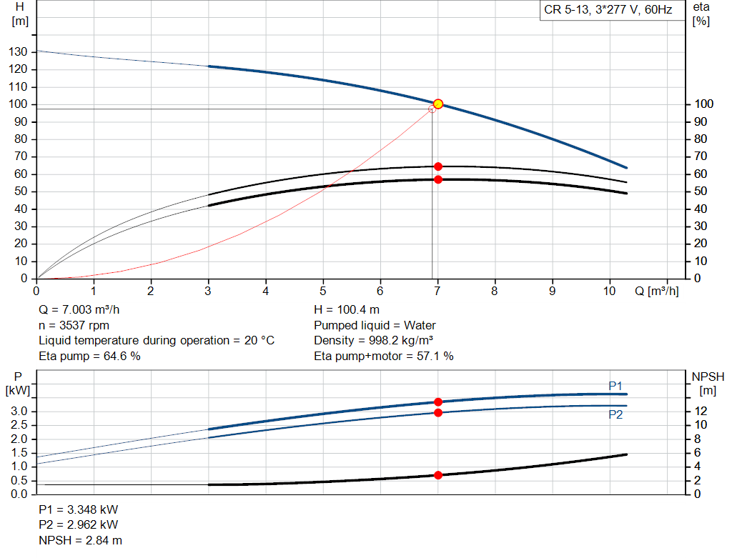 pumpcurve