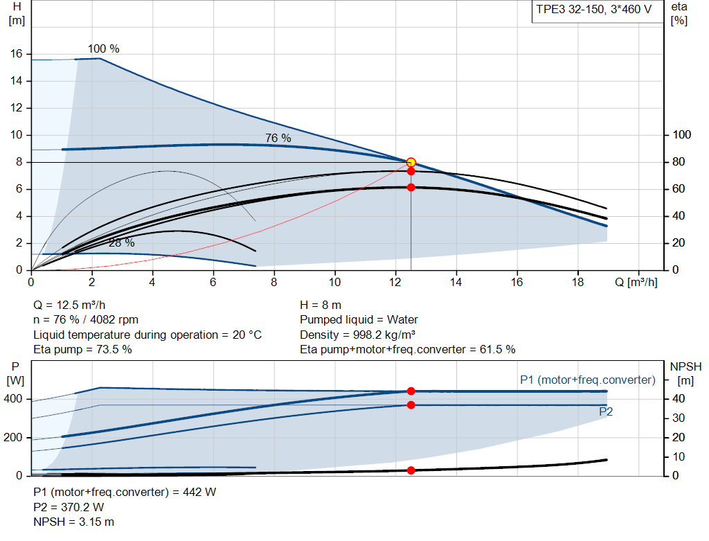 pumpcurve