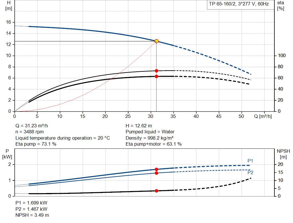 pumpcurve