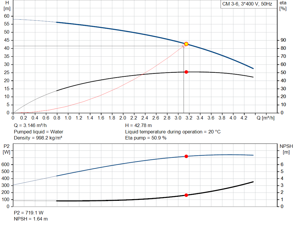 pumpcurve