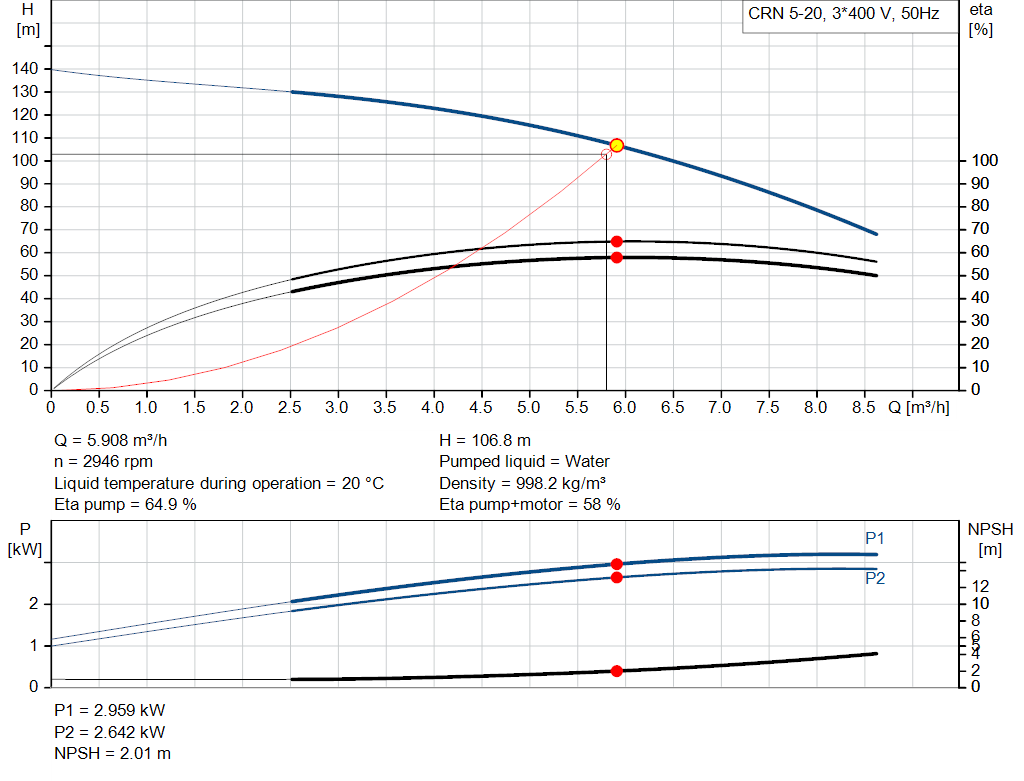 pumpcurve