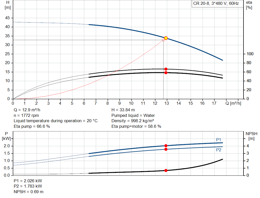 pumpcurve
