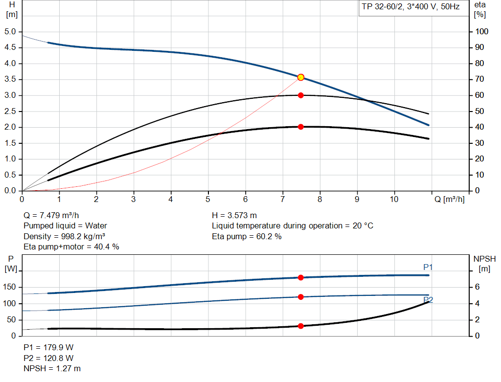 pumpcurve