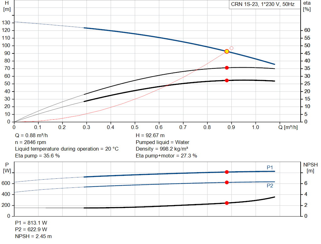 pumpcurve
