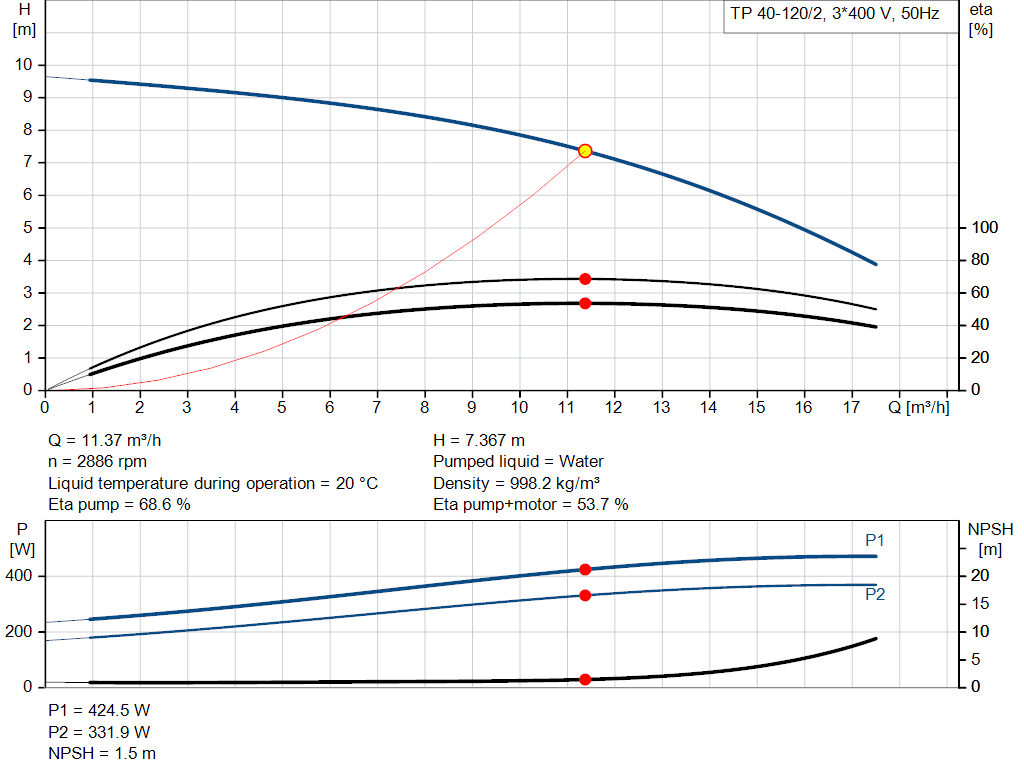 pumpcurve