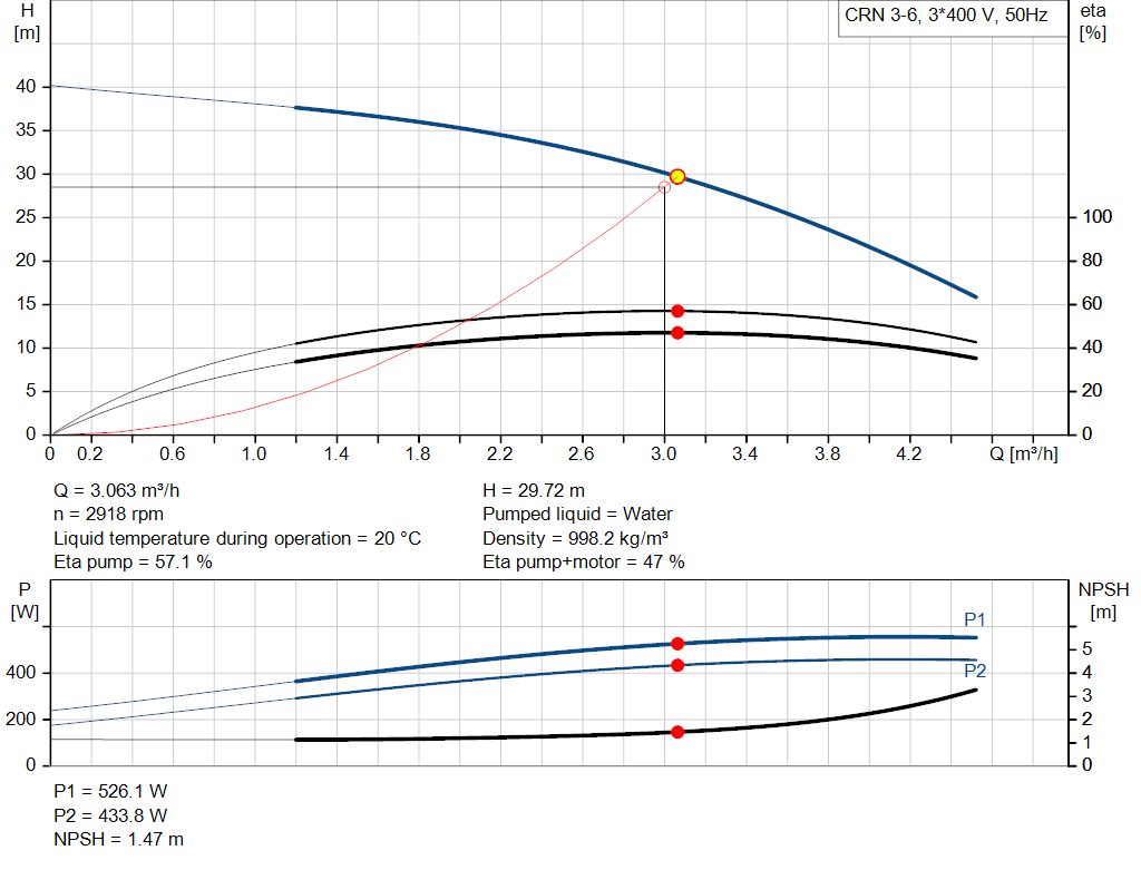 pumpcurve