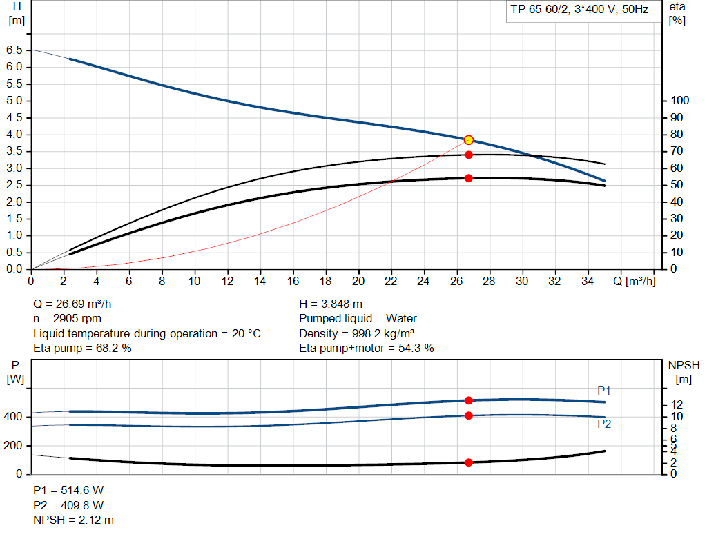pumpcurve