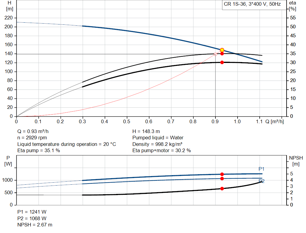 pumpcurve