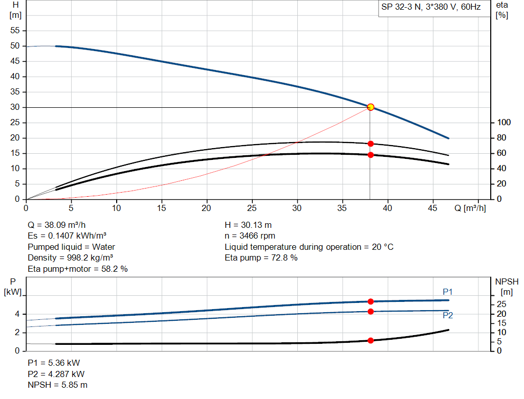 pumpcurve