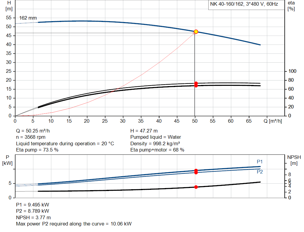 pumpcurve