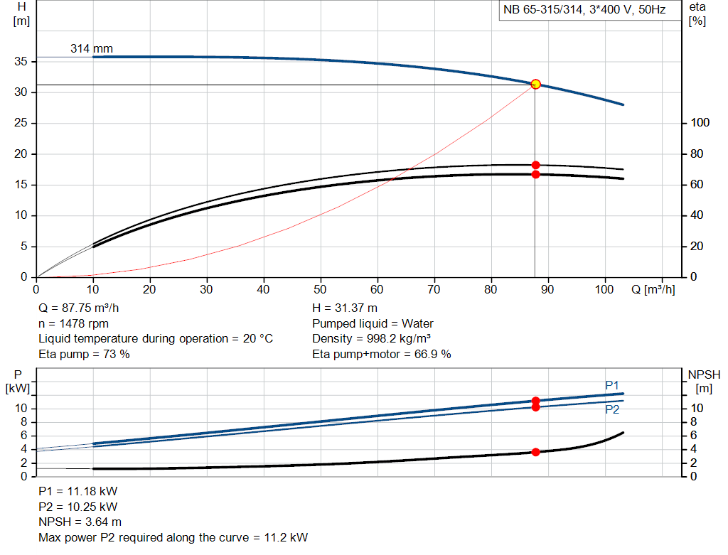 pumpcurve