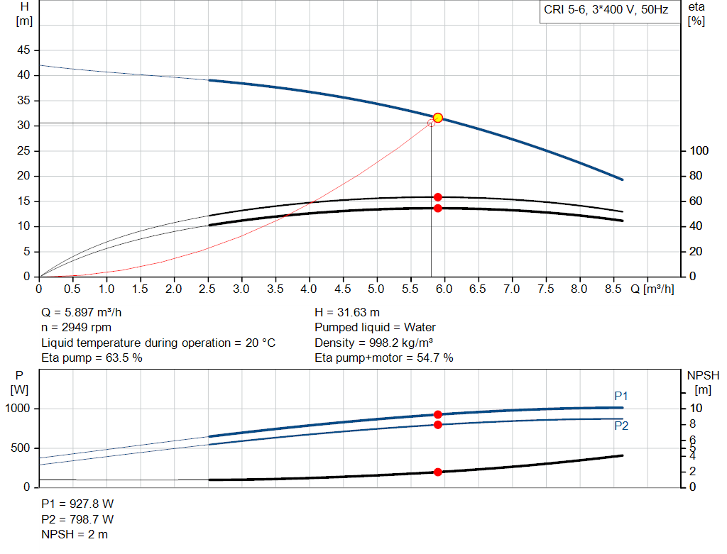 pumpcurve