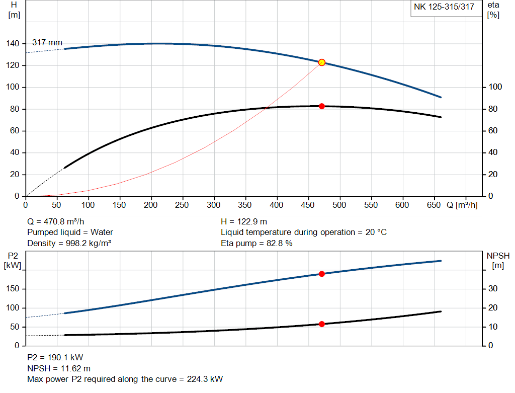 pumpcurve