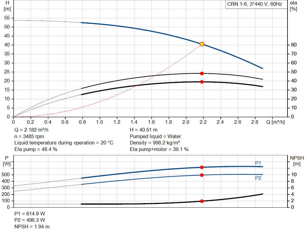 pumpcurve