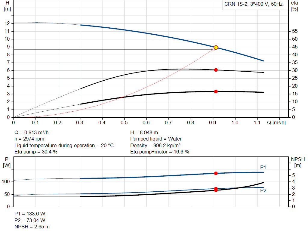 pumpcurve