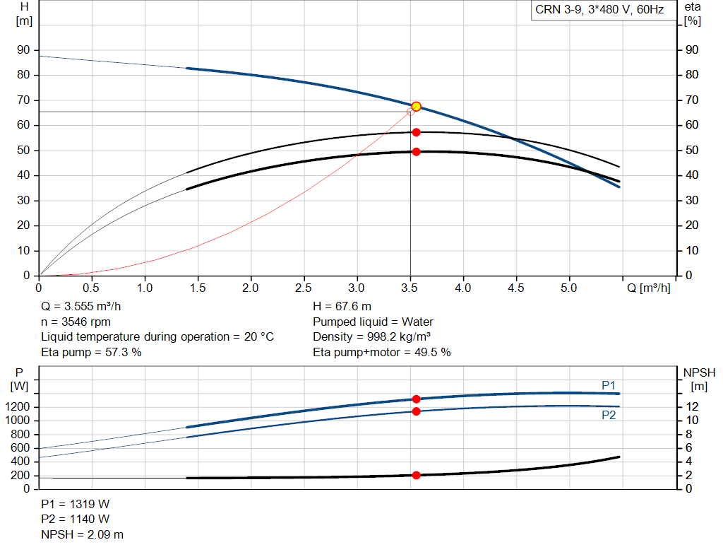 pumpcurve