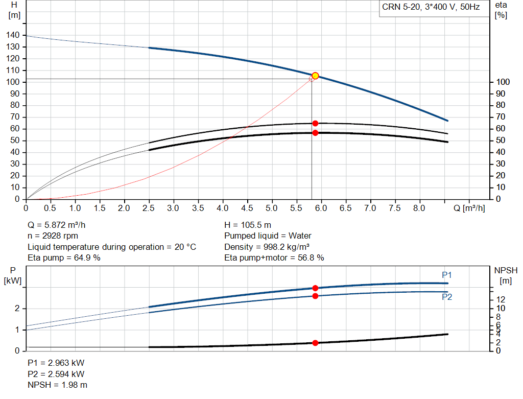pumpcurve