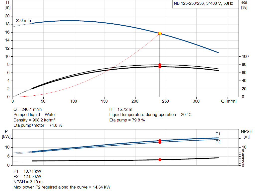 pumpcurve