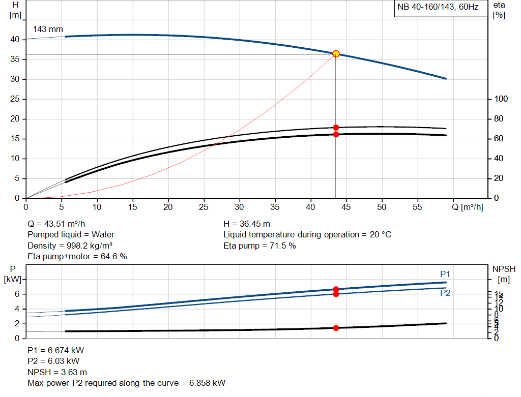 pumpcurve