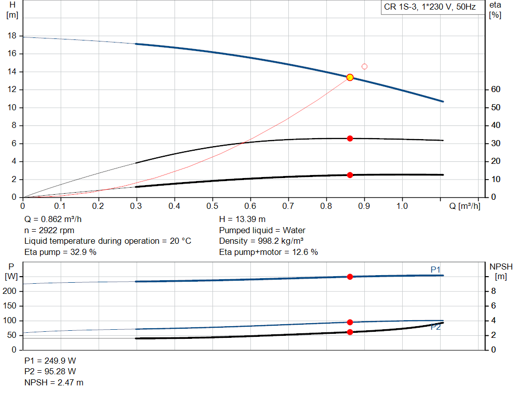 pumpcurve