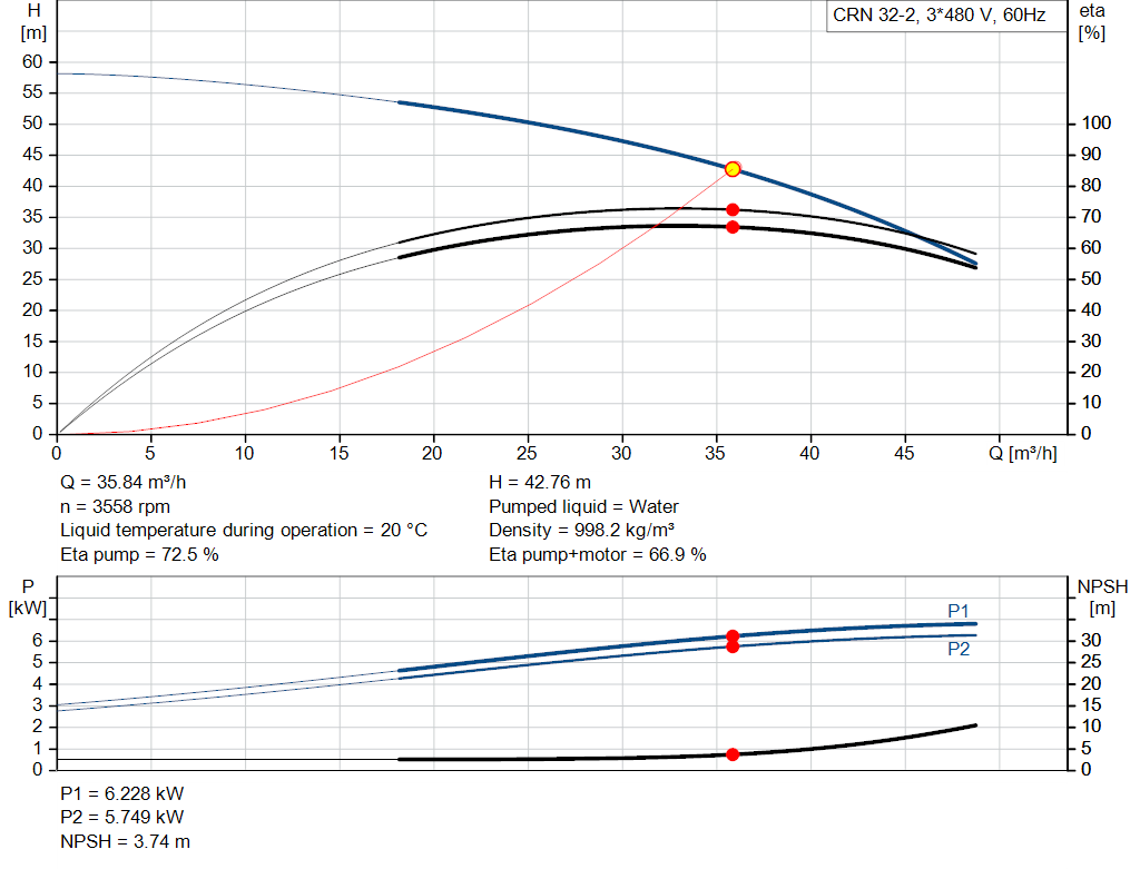 pumpcurve