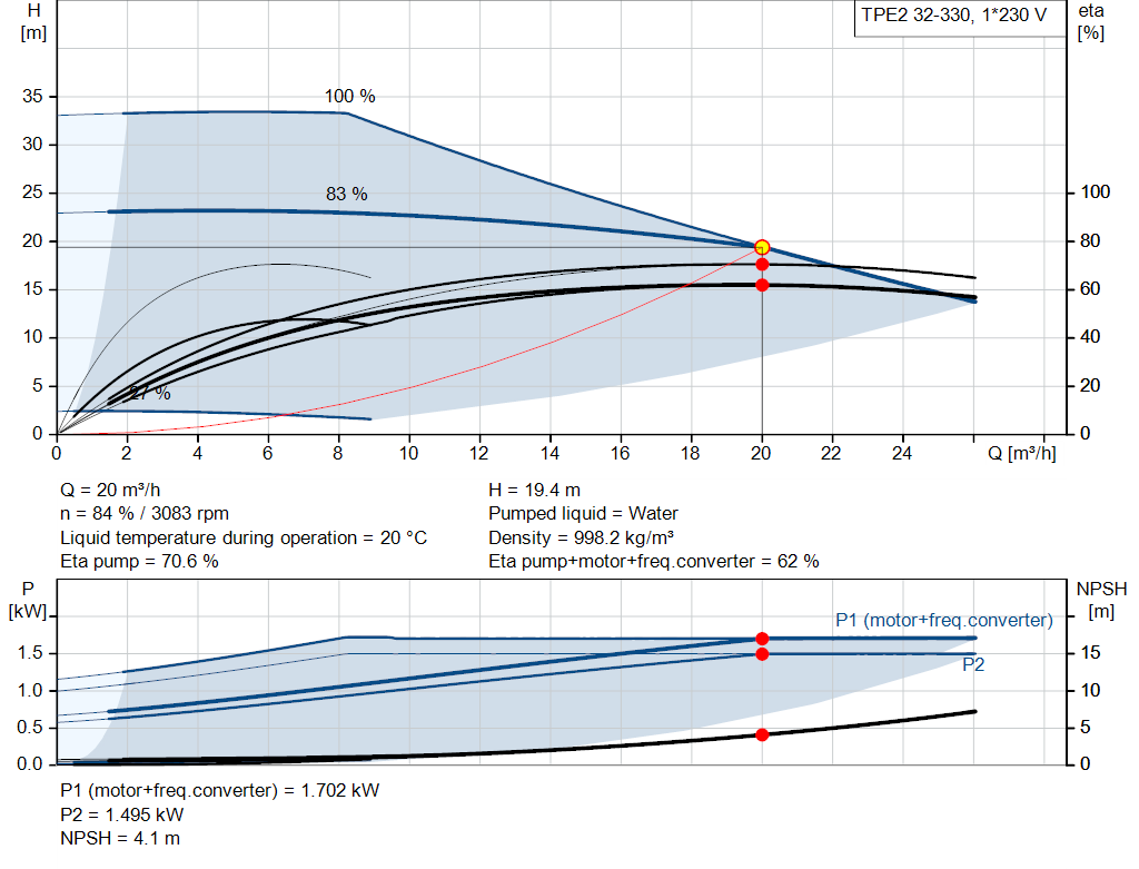 pumpcurve