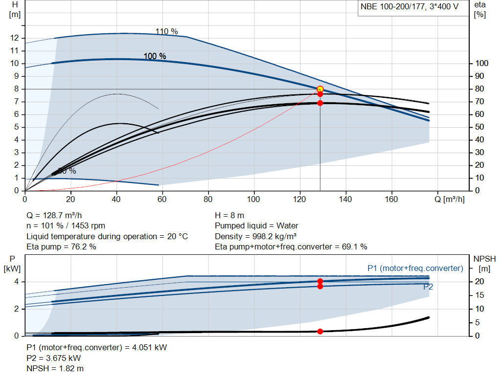pumpcurve