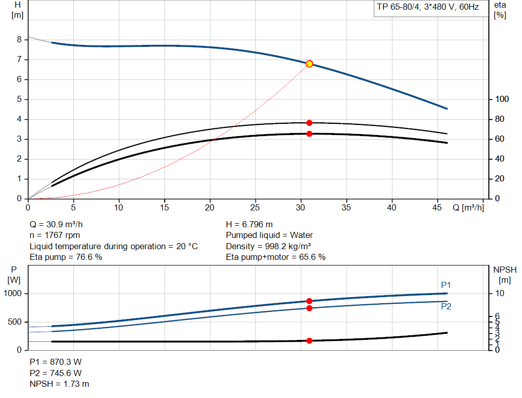 pumpcurve