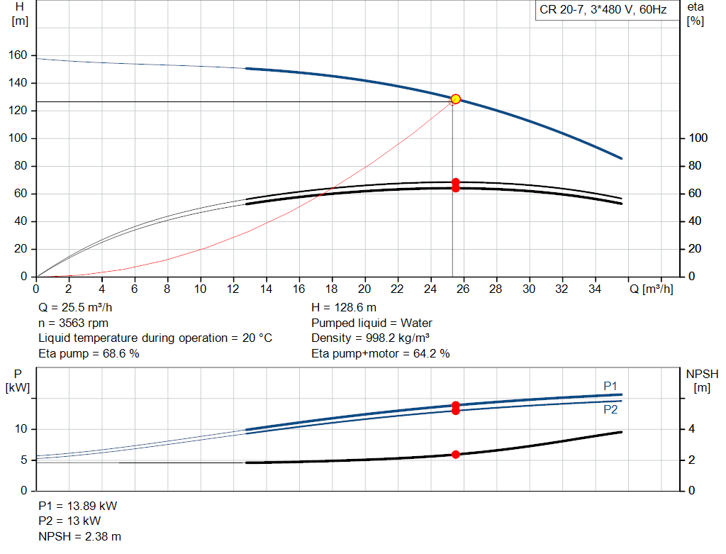 pumpcurve