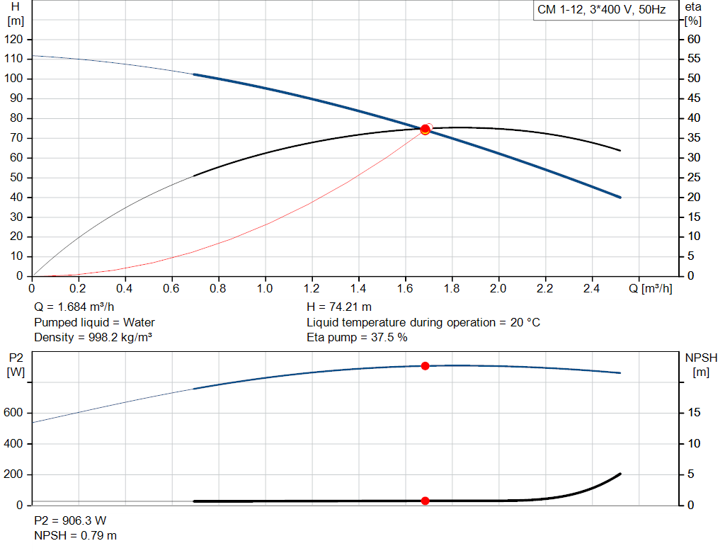 pumpcurve