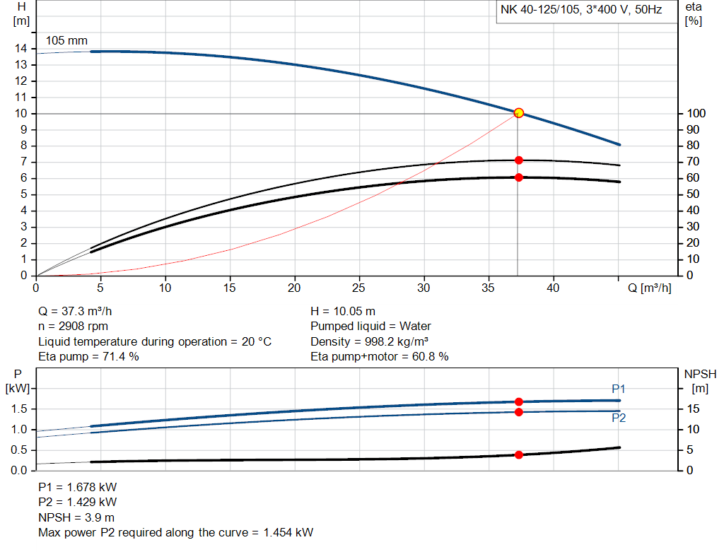 pumpcurve