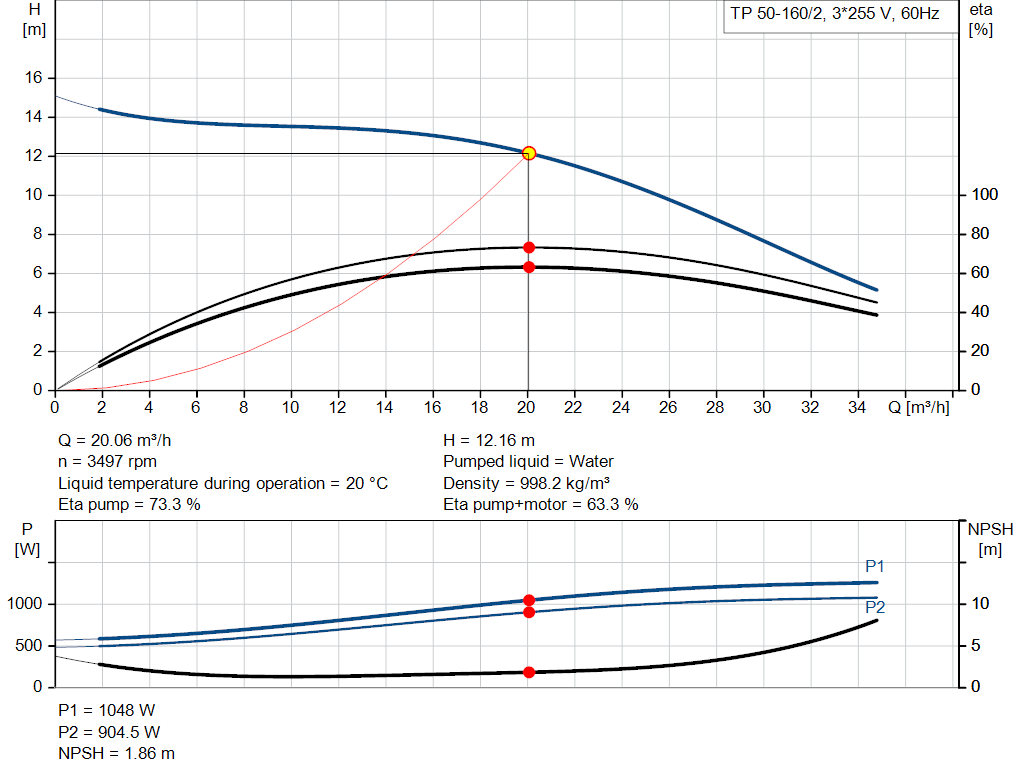pumpcurve