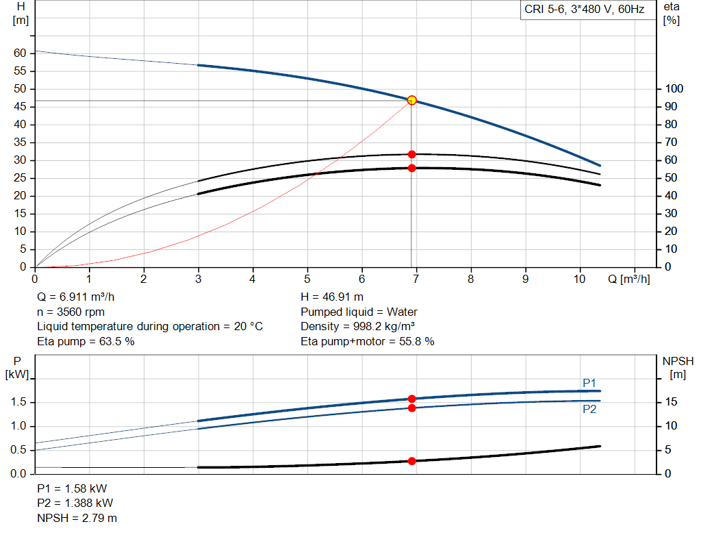 pumpcurve