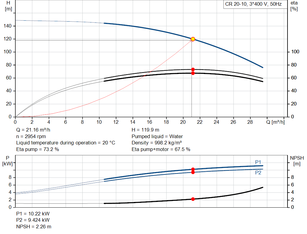 pumpcurve