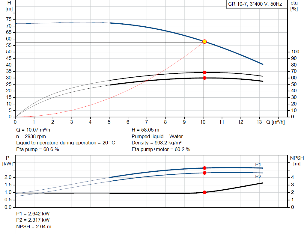pumpcurve
